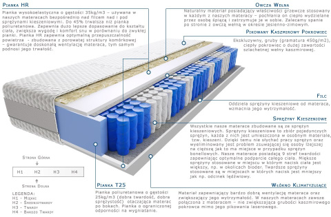 Materac Devi 100x200 cm