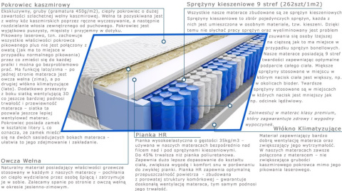 Materac Devi 100x200 cm