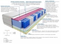 Materac Irma Molet Lux 110x220 cm