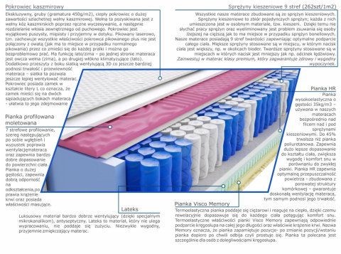 Materac Irma Molet Lux 105x200 cm