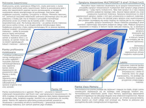 Materac Irma Molet Multipocket 120x200 cm