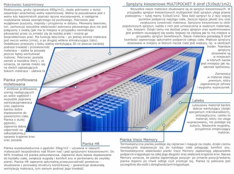 Materac Irma Molet Multipocket 110x220 cm