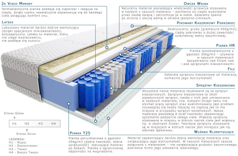 Materac Kano Lux 115x235 cm Materac Kano Lux 115x235 cm