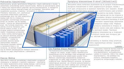 Materac Kano Lux 115x235 cm Materac Kano Lux 115x235 cm