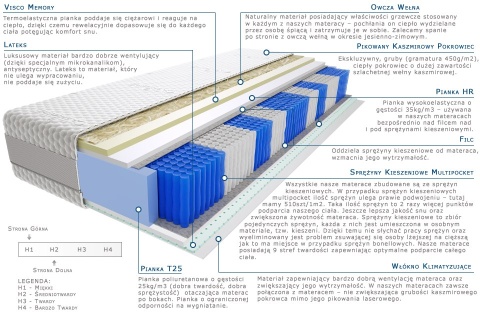 Materac Kano Multipocket 100x200 cm