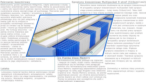 Materac Kano Multipocket 120x200 cm