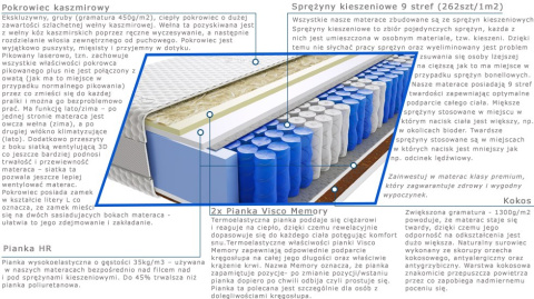 Materac Marti 70x240 cm