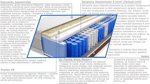 Materac Marti Lux 100x200 cm