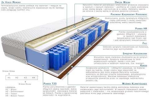 Materac Marti Lux 100x230 cm