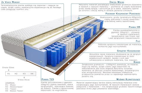 Materac Marti Lux 70x225 cm