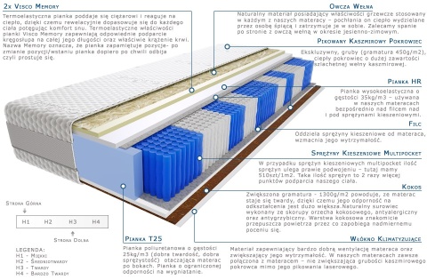 Materac Marti Multipocket 100x175 cm