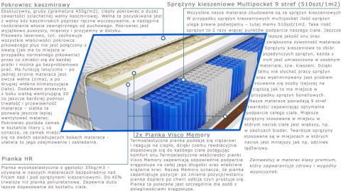 Materac Marti Multipocket 105x200 cm Materac Marti Multipocket 105x200 cm
