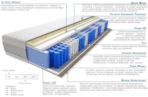 Materac Marti Trawa Lux 100x205 cm