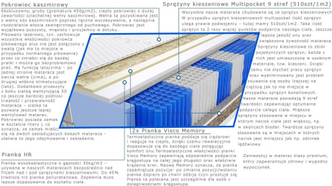 Materac Marti Trawa Multipocket 115x200 cm