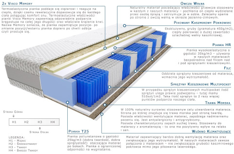 Materac Marti Trawa Multipocket 120x200 cm