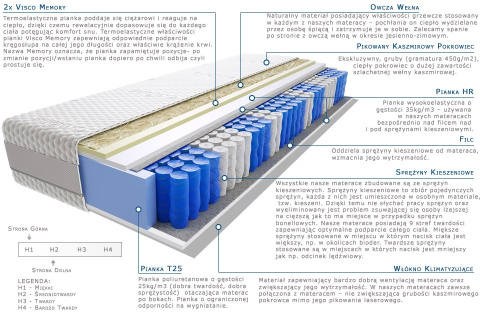 Materac Rima 100x170 cm