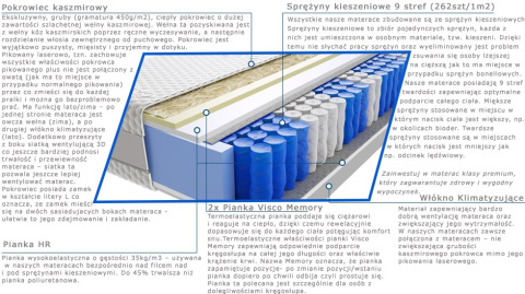 Materac Rima Lux 180x235 cm Materac Rima Lux 180x235 cm