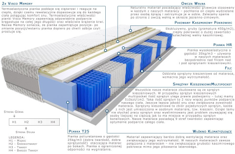Materac Rima Multipocket 115x200 cm Materac Rima Multipocket 115x200 cm