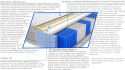 Materac Rima Multipocket 120x200 cm