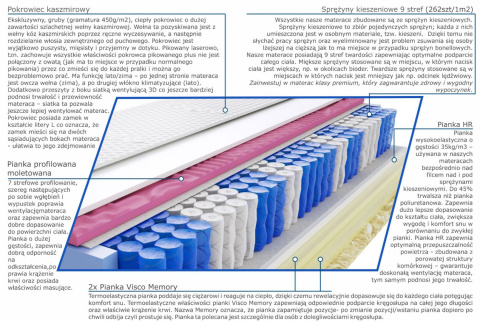 Materac Rima Molet 110x220 cm Materac Rima Molet 110x220 cm