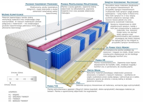 Materac Rima Molet Multipocket 115x200 cm Materac Rima Molet Multipocket 115x200 cm