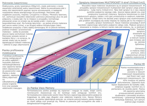 Materac Rima Molet Multipocket 105x240 cm Materac Rima Molet Multipocket 105x240 cm