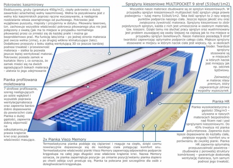 Materac Rima Molet Multipocket 140x240 cm Materac Rima Molet Multipocket 140x240 cm