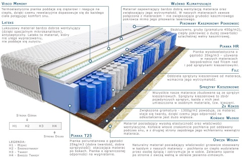 Materac Asoka 75x195 cm