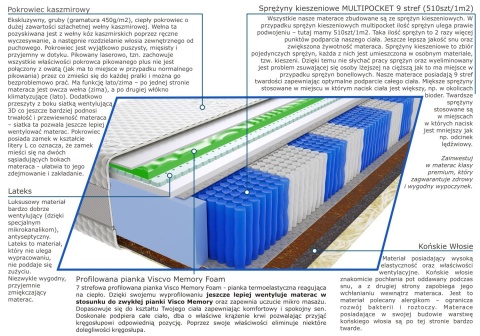 Materac Asoka Visco Molet Multipocket 155x225 cm