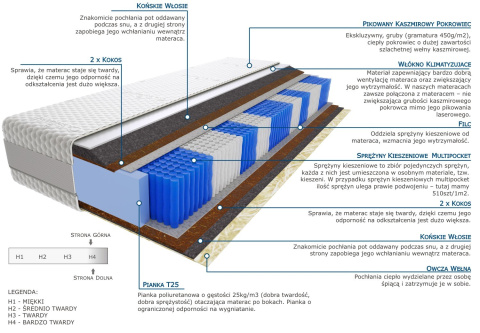 Materac Osaka Multipocket 100x200 cm