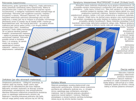 Materac Osaka Multipocket 150x190 cm