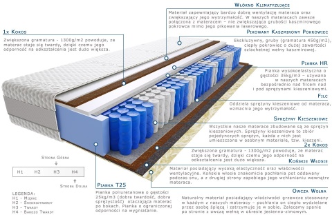 Materac Amir 60x210 cm