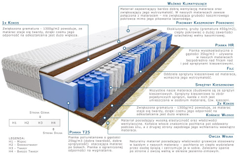 Materac Amir 70x210 cm