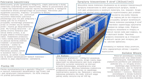 Materac Amir 70x210 cm