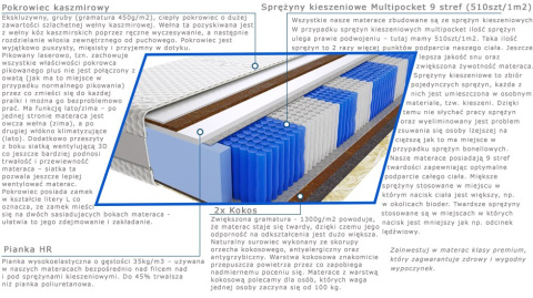 Materac Amir Multipocket 110x200 cm