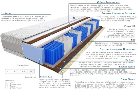 Materac Amir Multipocket 130x130 cm