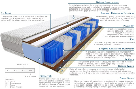 Materac Amir Multipocket 145x195 cm Materac Amir Multipocket 145x195 cm