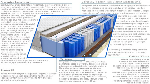 Materac Amir Trawa Lux 200x210 cm