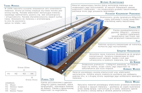 Materac Amir Trawa Lux 65x200 cm