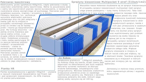 Materac Amir Trawa Multipocket 110x200 cm