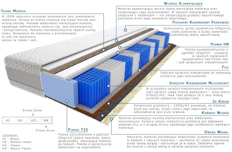 Materac Amir Trawa Multipocket 110x230 cm