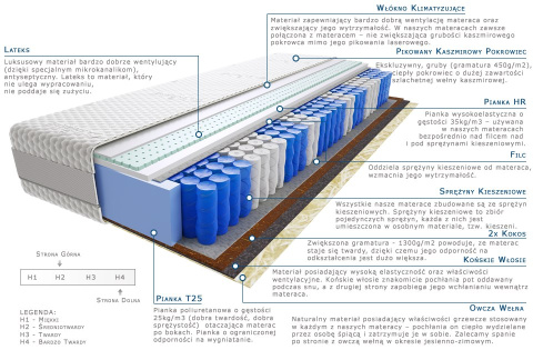 Materac Omar Lux 160x200 cm Materac Omar Lux 160x200 cm