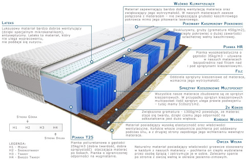 Materac Omar Multipocket 100x210 cm