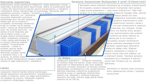 Materac Omar Multipocket 105x200 cm Materac Omar Multipocket 105x200 cm