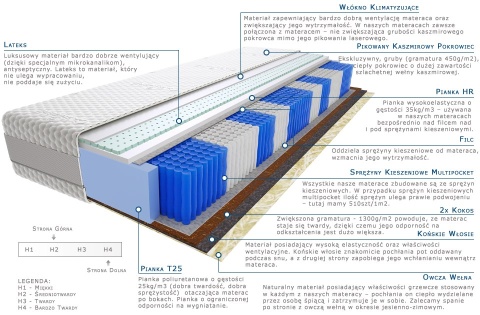 Materac Omar Multipocket 75x210 cm