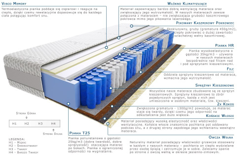 Materac Mila 75x220 cm Materac Mila 75x220 cm