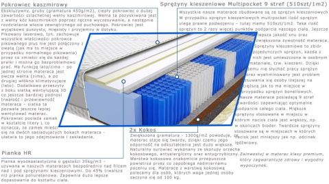 Materac Mila Multipocket 160x200 cm Materac Mila Multipocket 160x200 cm