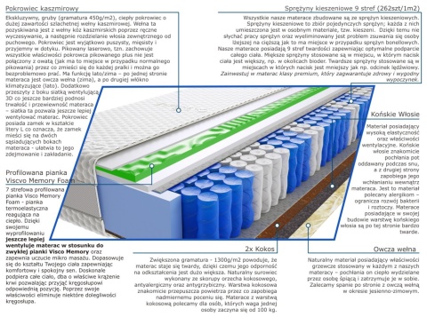 Materac Mila Visco Molet 110x160 cm