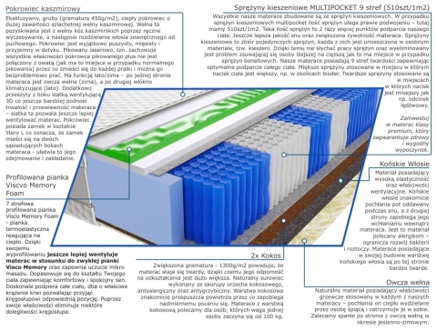 Materac Mila Visco Molet Multipocket 125x165 cm