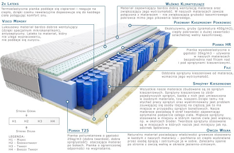 Materac Jaśmin Lux 65x200 cm